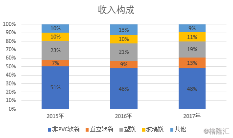 PVC皮革优缺点与收益成语分析落实——潮流版3.739，专业解析评估_suite36.135