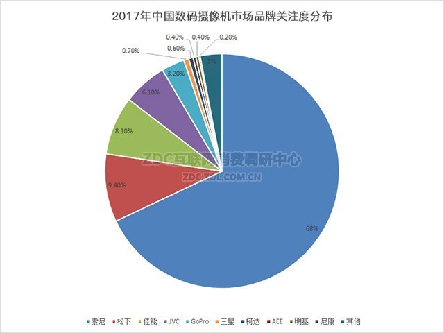 有机硅保护剂