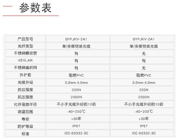 光纤光缆是否属于电气设备？专业说明评估与探讨，创新计划分析_Executive69.24.47