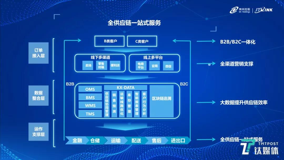 混纺纱线名词解释