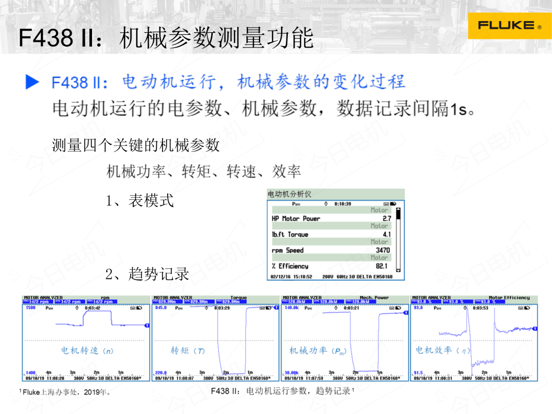 电机特殊特性清单及精细解析评估——UHD版24.24.68，创新计划分析_Executive69.24.47