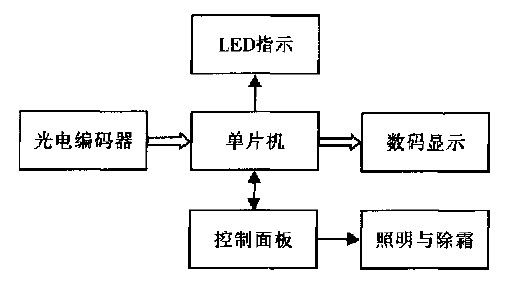 光氧怎么接线