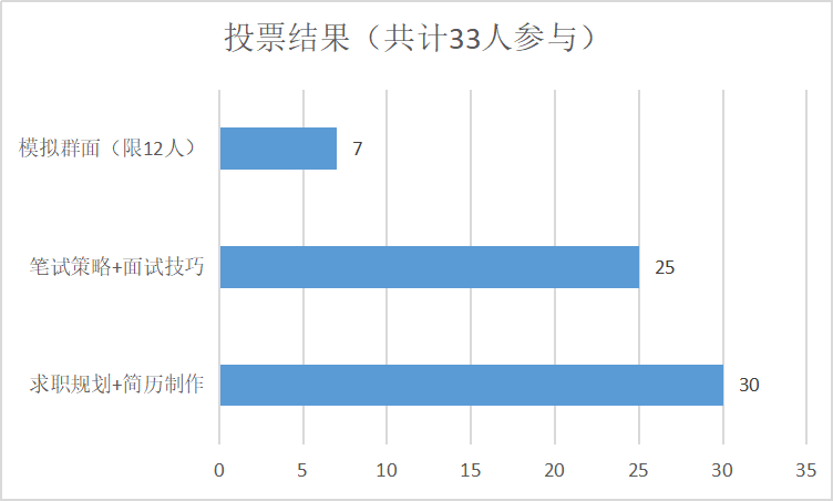 电控蜡烛