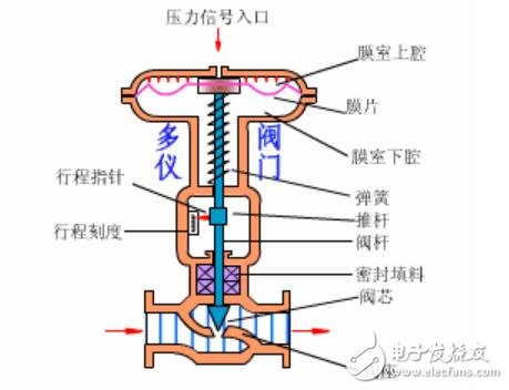 柱塞式阀门工作原理与专业解析评估，创新计划分析_Executive69.24.47