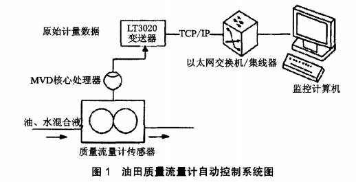 流量传感器安装实践、验证及解释定义——以安卓系统为例，数据支持设计计划_S72.79.62