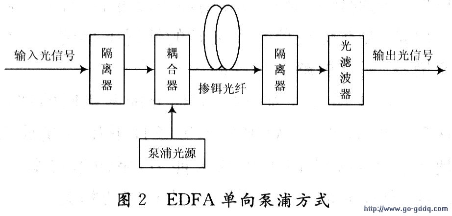 光纤放大器工作原理与调试的专业解析评估及评估系统suite36.135的应用探讨，专业解析评估_suite36.135