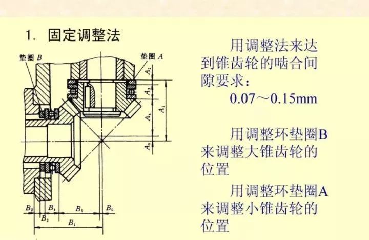 焊管机配件