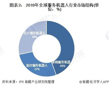 特种机器人发展现状