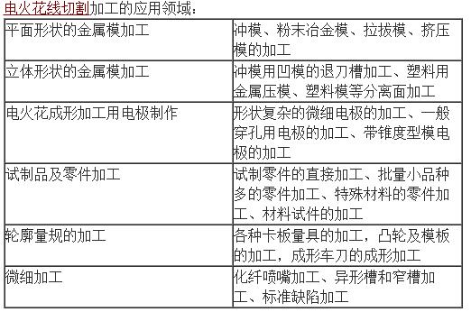 电火花线切割实验与社会责任方案执行的挑战款，探索与实践，功能性操作方案制定_Executive99.66.67