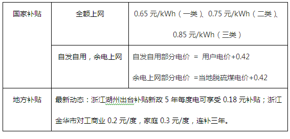 手摇点火器