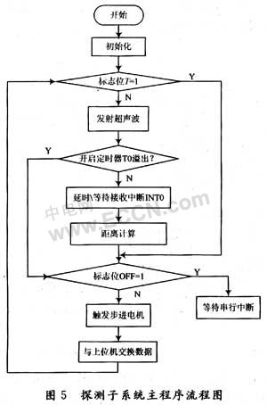 软装配饰 第20页