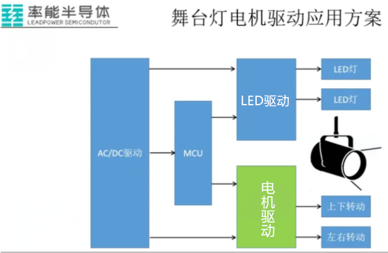 舞台灯光二手市场，实地验证方案策略及市场洞察报告（基于实地调研与数据分析），战略方案优化_特供款48.97.87