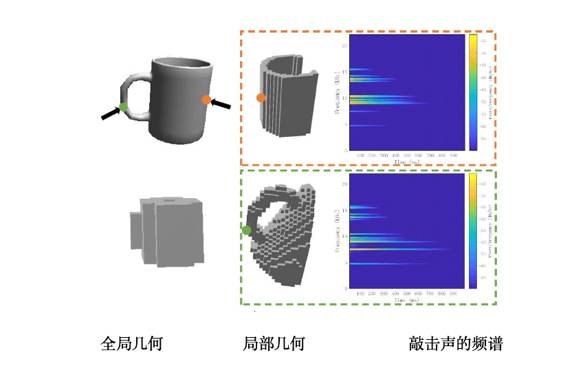 签字笔制造机器与互动策略评估，技术与策略的融合创新，实地数据验证执行_网红版88.79.42