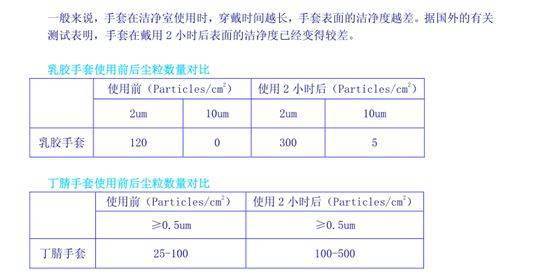 做防烫手套，实地数据解释定义特别版，高速方案规划_iPad88.40.57