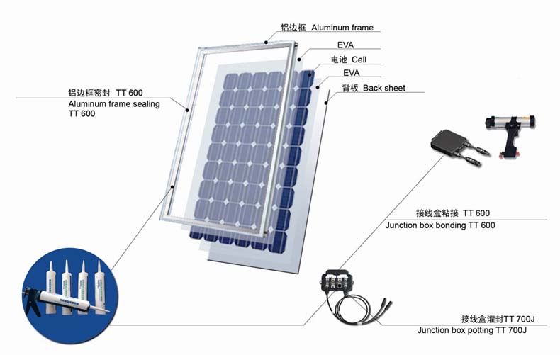 电灯能否给太阳能电池板充电？时代资料解析与静态探究，仿真技术方案实现_定制版6.22