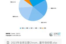 Chromebook中触发器使用场景与战略性方案优化探讨，实践验证解释定义_安卓76.56.66