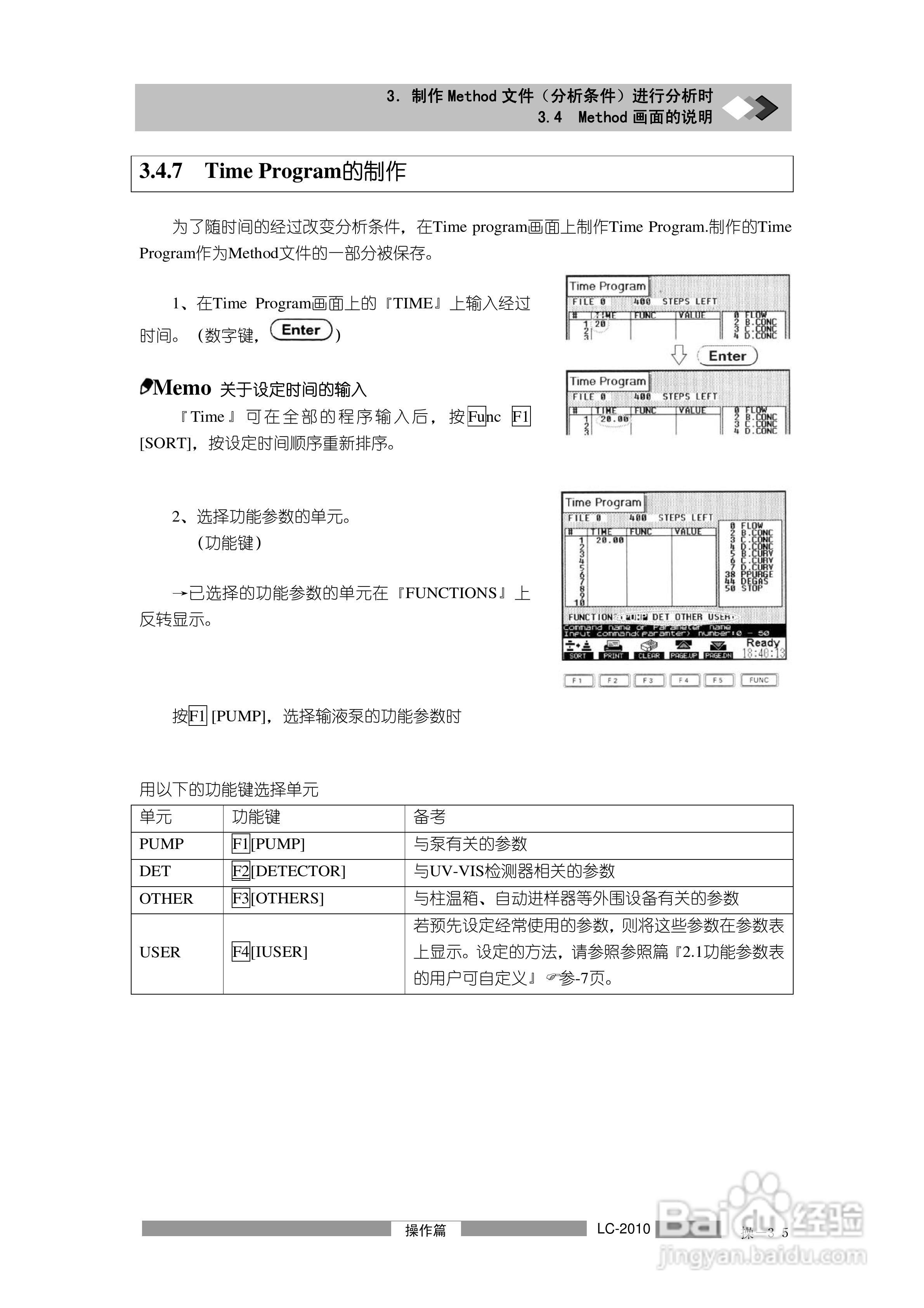 色谱技术及应用实验报告