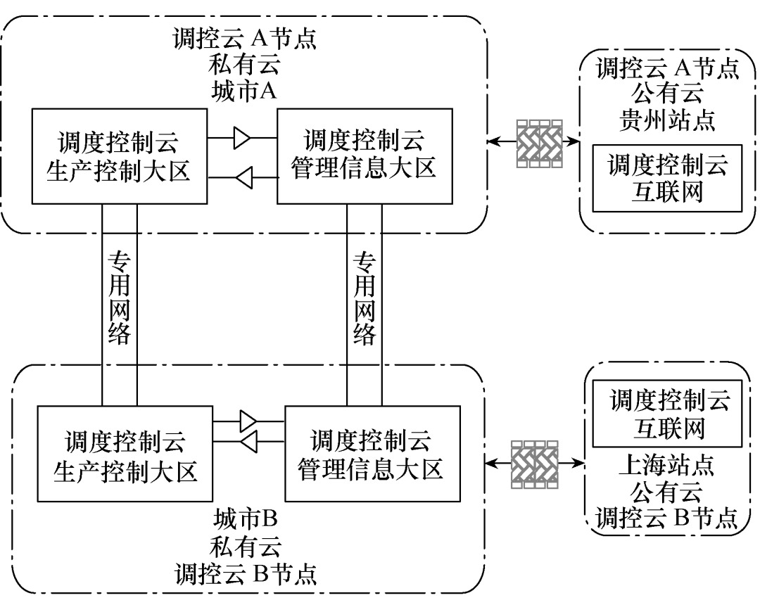 过滤机设备构成结构