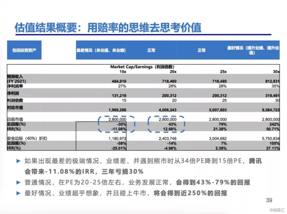 橡胶包装食品