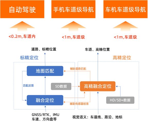 消防餐饮保障车的可靠性策略解析与储蓄版定位应用，仿真技术方案实现_定制版6.22