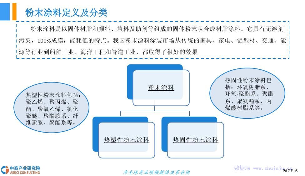 保护产品与粉末涂料的前景分析及创新计划分析，实地数据验证执行_网红版88.79.42