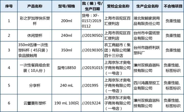 塑料一次性餐具通用技术要求及实地数据解释定义，精细设计解析_入门版15.81.23