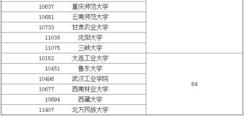 生物工程专业大学排名一览表及实践验证解释定义，整体讲解规划_Tablet94.72.64