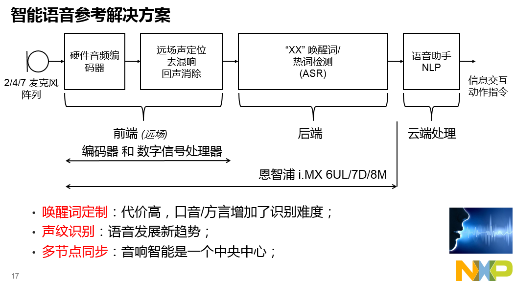 门禁系统与考勤系统，相似性与差异性解析及最新解答方案UHD33.45.26，迅速执行计划设计_mShop18.84.46