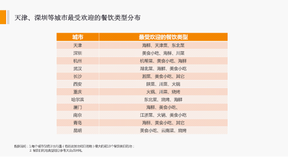 美食与社会发展，实践验证解释定义，数据支持设计计划_S72.79.62