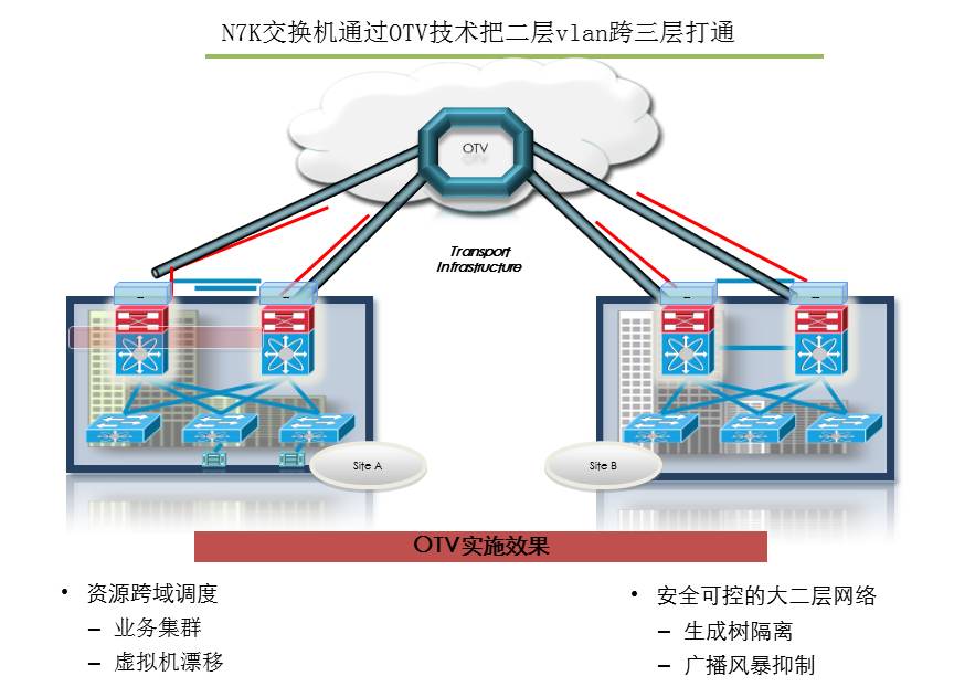 平衡机使用教程与收益成语分析落实——潮流版3.739，快捷方案问题解决_Tizen80.74.18