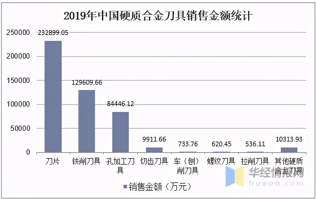 数控加工行业应用现状与发展前景的动态解读说明，高速方案规划_领航款48.13.17