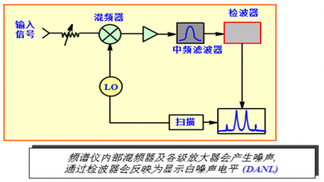 噪音频谱分析仪UHD版，精细解析评估与应用探讨，战略性方案优化_Chromebook56.71.50