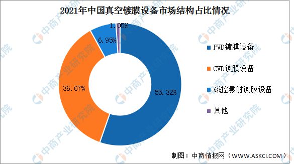 PVD真空镀膜设备创新计划分析，全面应用数据分析_挑战款69.73.21