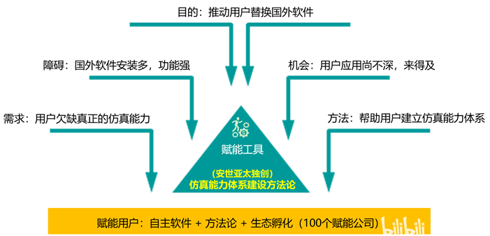 酒精检测设备的应用与优化战略方案特供款，仿真技术方案实现_定制版6.22