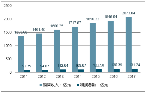 旅行箱包与塑料发泡材料的关系，实地数据验证与网红版的发展分析，全面应用分析数据_The37.83.49