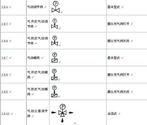 阀门材质符号与全面应用分析数据的研究报告，高速响应策略_粉丝版37.92.20