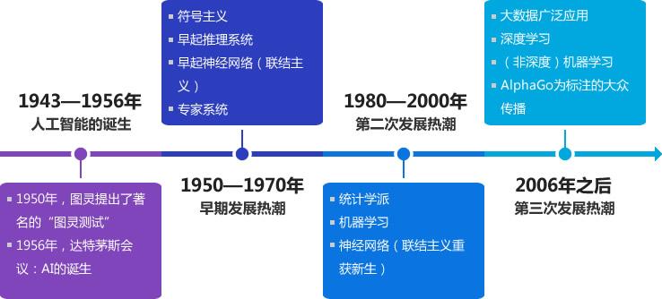 张雪峰谈人工智能专业，深度解析与整体讲解规划，专业解析评估_suite36.135