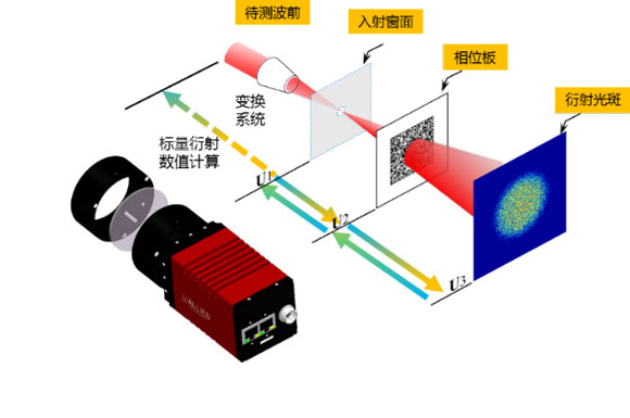 产品激光焊接与高速响应策略，粉丝版的技术探索之旅，安全解析策略_S11.58.76