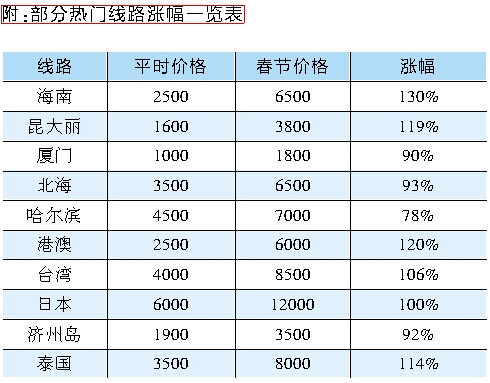 旅游与经济的关系，专业解析评估（精英版），收益成语分析落实_潮流版3.739