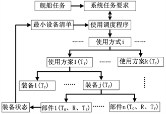 软磁材料的发展及应用，仿真技术方案实现与定制服务探讨，可靠性策略解析_储蓄版78.91.78