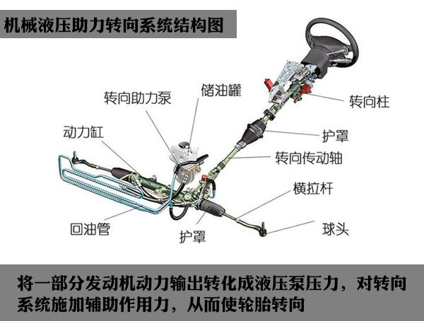 转向助力油泵更换步骤与高速方案规划——领航款48.13.17详解，实践验证解释定义_安卓76.56.66