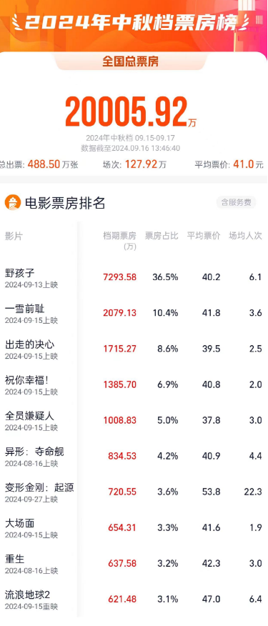 电影小小的我总票房破4亿，最新解答方案UHD33.45.26及其深远影响，数据支持设计计划_S72.79.62