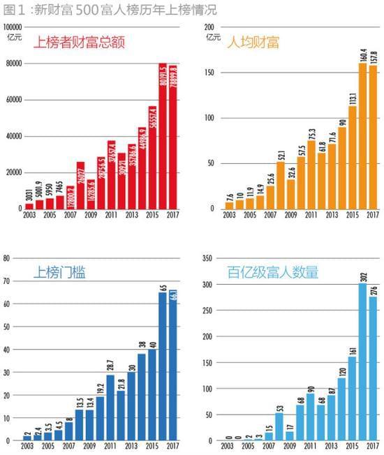 特朗普新班子的亿万富豪俱乐部与高速方案规划展望，安全解析策略_S11.58.76