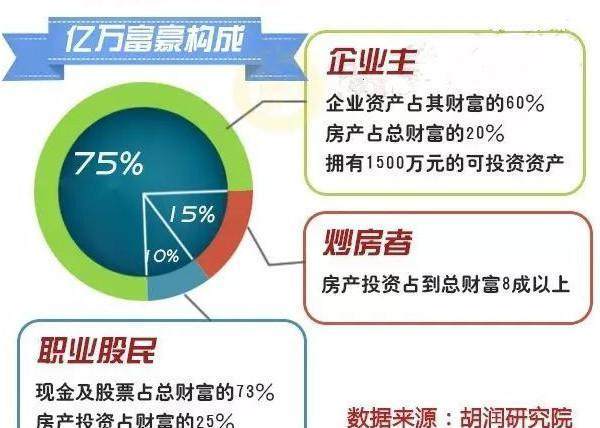 美国有房者与无房者间财富鸿沟显著，现象解析与精细设计的探索，最新解答方案__UHD33.45.26