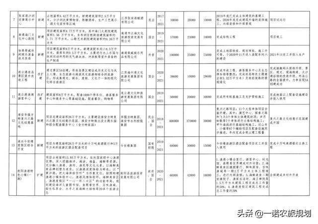 各地重点工程加快推进与专业解析评估的研究——以Suite36.135为视角，互动策略评估_V55.66.85