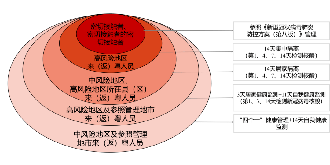 广东即将迎来新冷空气，实地验证方案策略的重要性与前瞻，最新解答方案__UHD33.45.26