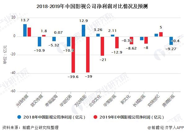 关于电影行业发展趋势，从电影票房到最新解答方案UHD33.45.26的探讨，科学研究解析说明_专业款32.70.19