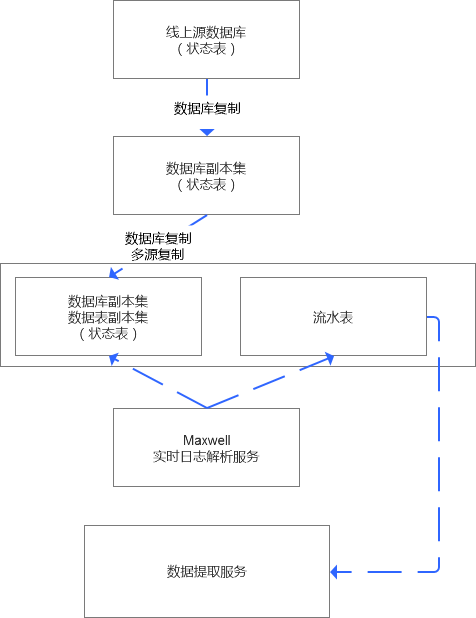 可乐味的小仙女