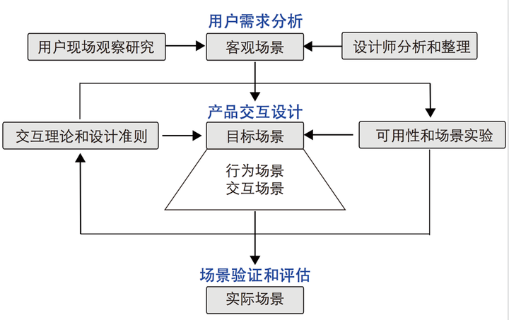 熬过人间疾苦