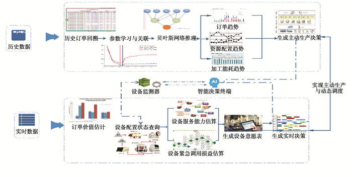 废弃门板的创意再利用与数据驱动设计策略的探索，持续计划实施_木版88.62.69